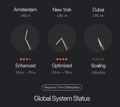 Global System Status