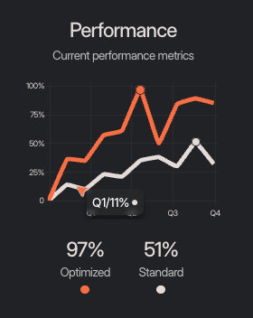 Performance